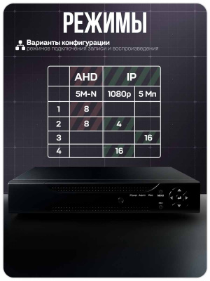 Комплект видеонаблюдения AHD Ps-Link KIT-A507HDV 7 антивандальных 5Мп камер