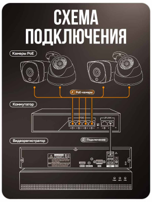 Комплект видеонаблюдения IP 2Мп Ps-Link KIT-C212IP-PL 12 камер для улицы, программный датчик движения, удаленный доступ, ночное видение, умный коммутатор