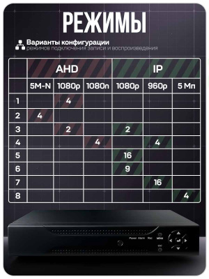 Комплект видеонаблюдения AHD 5Мп Ps-Link KIT-A504HDV-NC 4 антивандальные 5Мп камеры