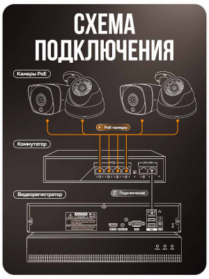 Комплект видеонаблюдения IP 5Мп Ps-Link KIT-C503IP-PL 3 камеры для улицы, программный датчик движения, удаленный доступ, ночное видение